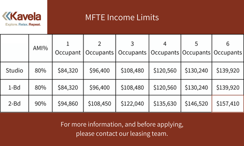 About the MFTE Program Cover Image