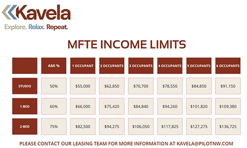 Kavela Income Limits